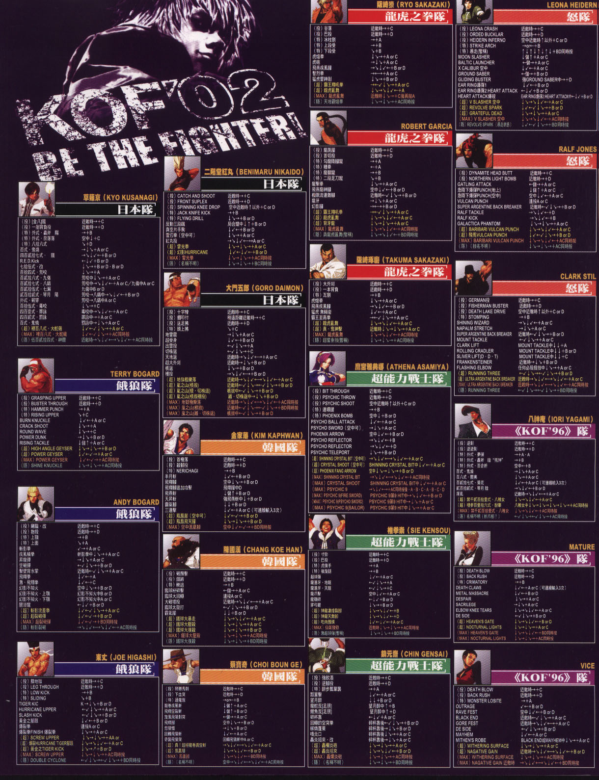 PDF) King of Fighters 98 Moves 