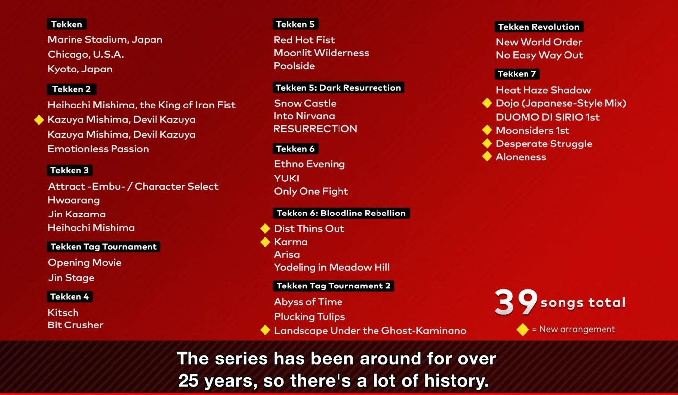 Kazuya Mishima From the TEKKEN Series Possesses Super Smash Bros. Ultimate  on June 29