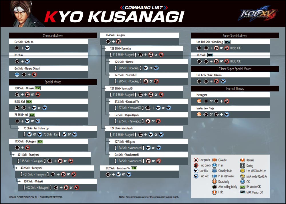 KoF XV: Iori Yagami combo video 