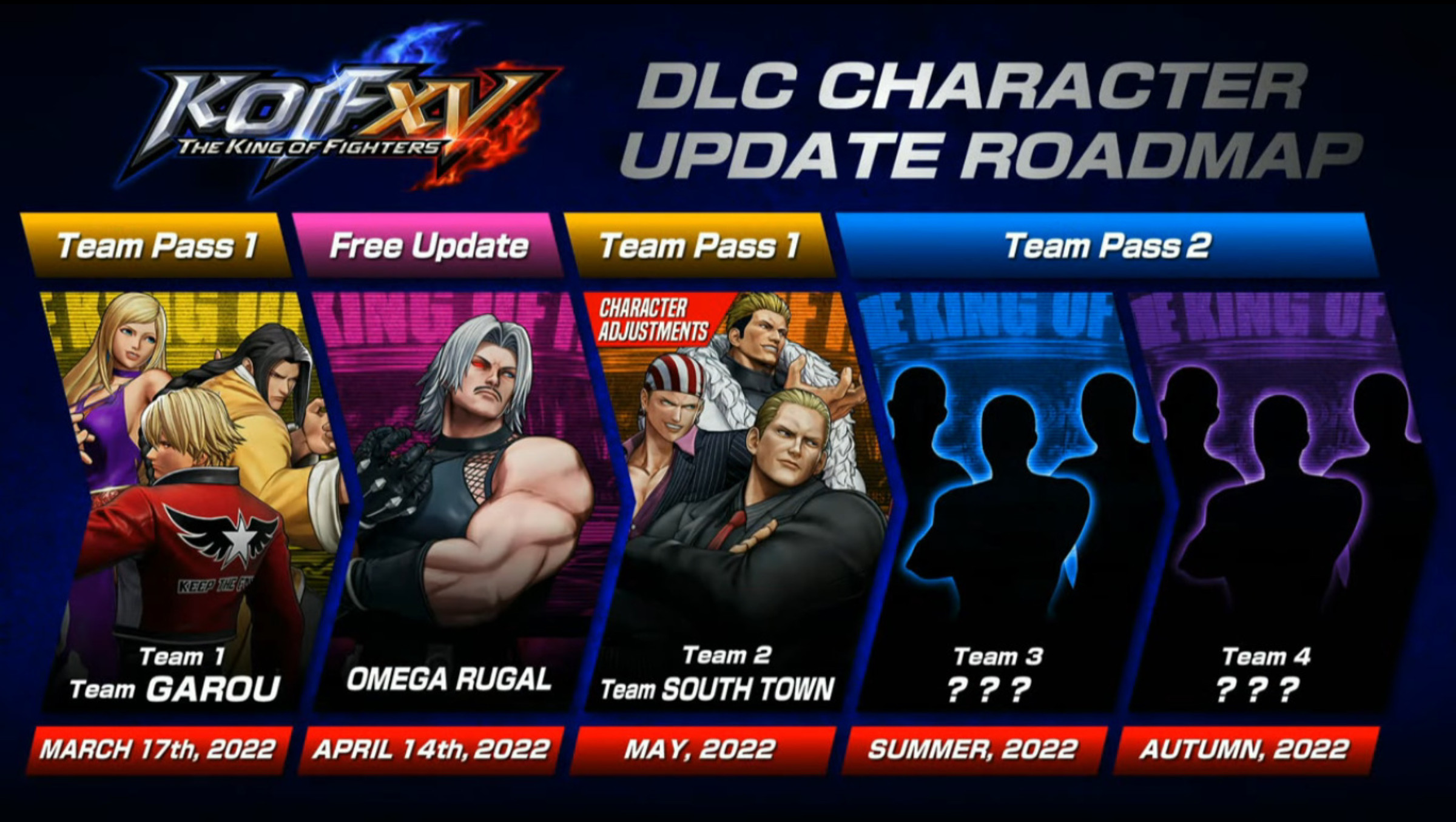 THE KING OF FIGHTERS XV DLC kicks off with Team GAROU and Team