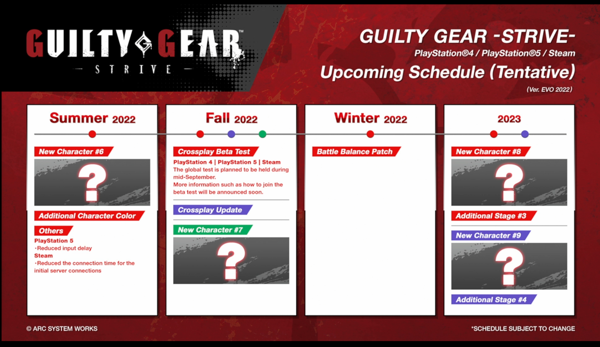 ggst-evo22-roadmap.png