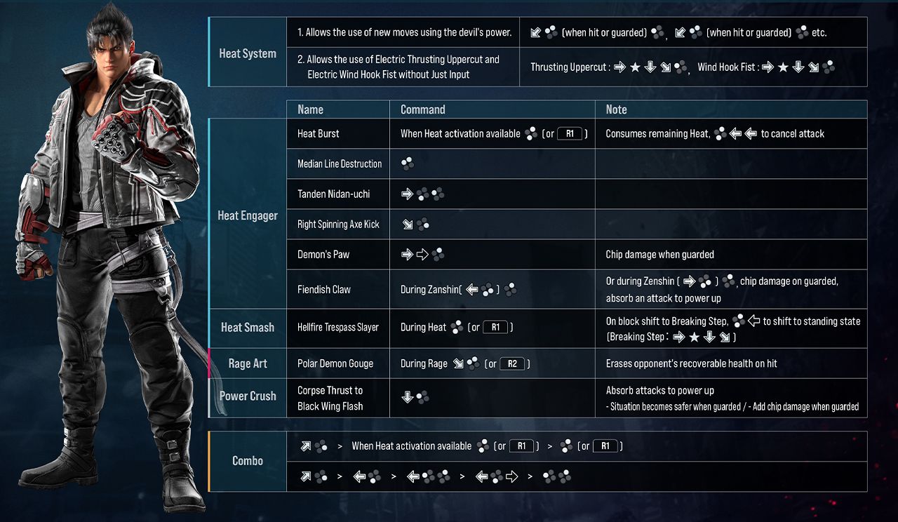 hardMOB - Desenvolvimento de personagens principais é prioridade em Tekken 8