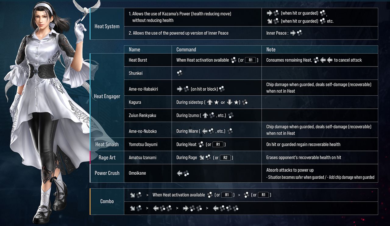 Tekken 8 Closed Network Test – Move Listings for 16 Characters